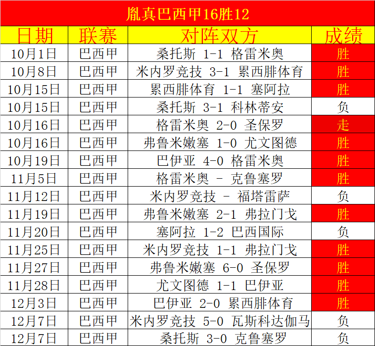 唐佳丽替补,建功,热刺女足,乐视体育视频,足球直播,篮球免费直播,足球视频在线观看,NBA免费直播高清无插件