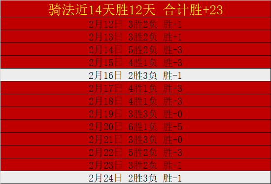费与,罗球风对比,解析,乐视体育视频,足球直播,篮球免费直播,足球视频在线观看,NBA免费直播高清无插件