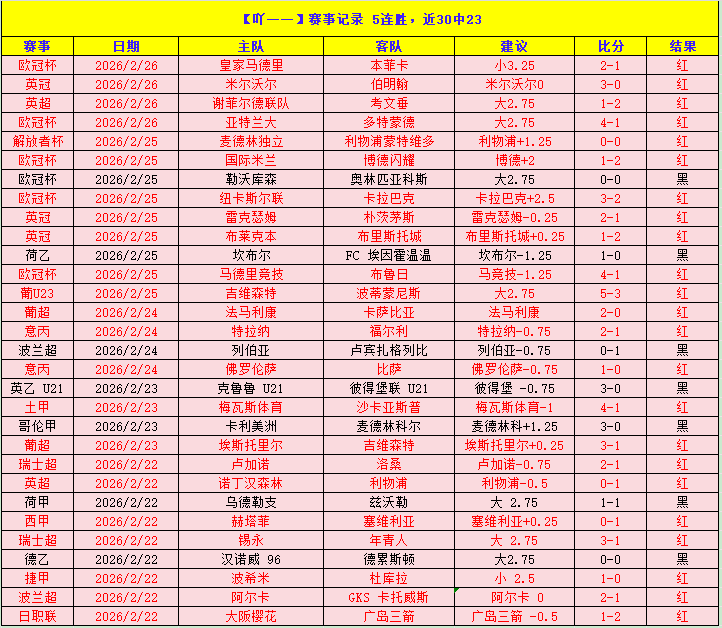 赛事冷门迭,我国选手多,轮出局,乐视体育视频,足球直播,篮球免费直播,足球视频在线观看,NBA免费直播高清无插件