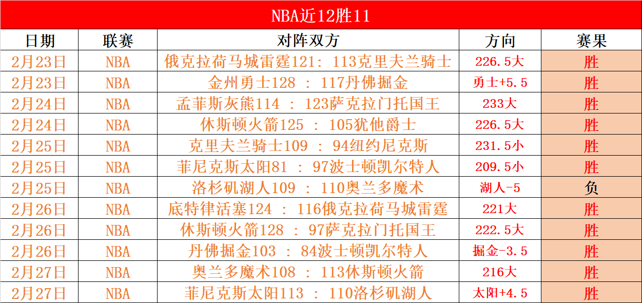 全明星赛参,赛名单正式,公布,乐视体育视频,足球直播,篮球免费直播,足球视频在线观看,NBA免费直播高清无插件