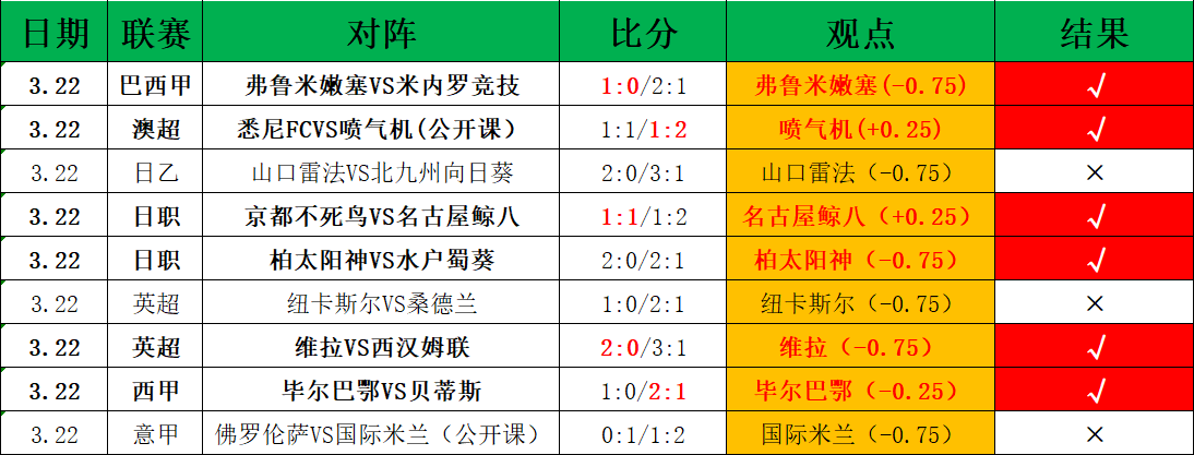 双色球,期闾丘思涵,预测分析,乐视体育视频,足球直播,篮球免费直播,足球视频在线观看,NBA免费直播高清无插件