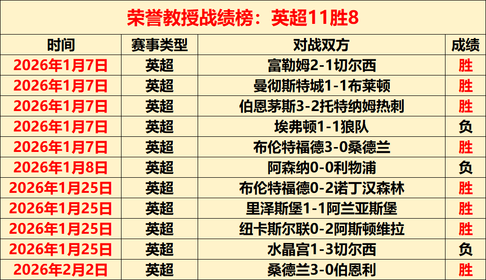 戴格諾特,杯之旅,迎難而上,乐视体育视频,足球直播,篮球免费直播,足球视频在线观看,NBA免费直播高清无插件