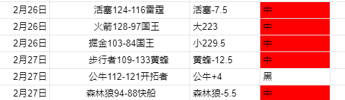 昨日,残阵勇士对,决绿军分析,乐视体育视频,足球直播,篮球免费直播,足球视频在线观看,NBA免费直播高清无插件