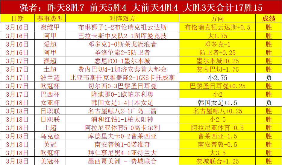 谷爱凌速揽,世界杯双冠,成就第,乐视体育视频,足球直播,篮球免费直播,足球视频在线观看,NBA免费直播高清无插件