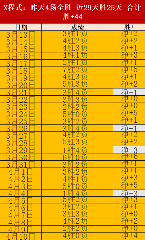 新西兰世预,赛末段连中,两元,乐视体育视频,足球直播,篮球免费直播,足球视频在线观看,NBA免费直播高清无插件