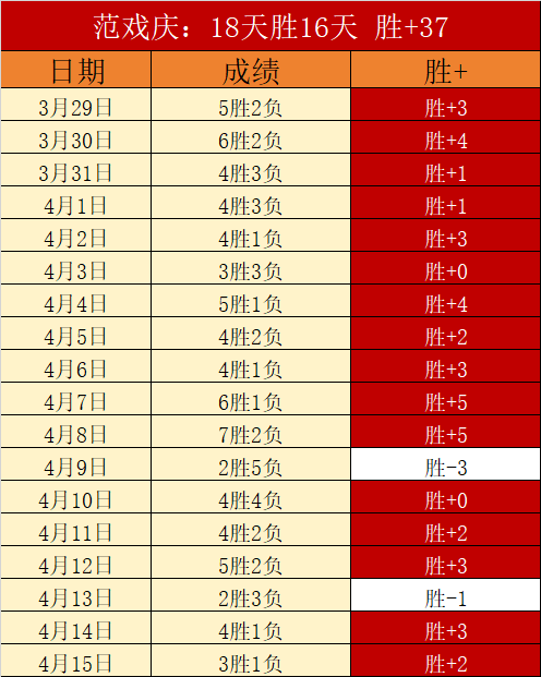 灰熊对阵太,阳专家解读,期号策略与,乐视体育视频,足球直播,篮球免费直播,足球视频在线观看,NBA免费直播高清无插件