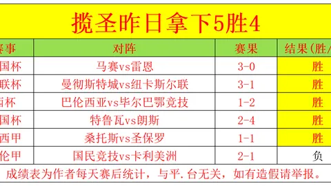 【足球秘籍大公开】任意球技巧详解、间接任意球战术解析、犯规规则剖析、射程标准与经典案例评析！