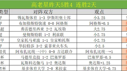 迪马尔科连续两季意甲赛场攻防兼备，进球助攻双赢，后卫线进球榜高居第三