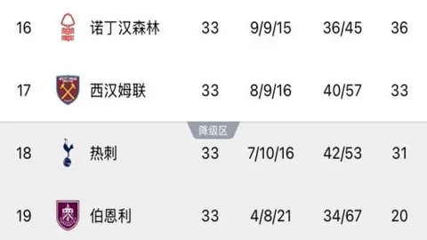 NBA专家分析：猛龙对阵骑士胜负预测